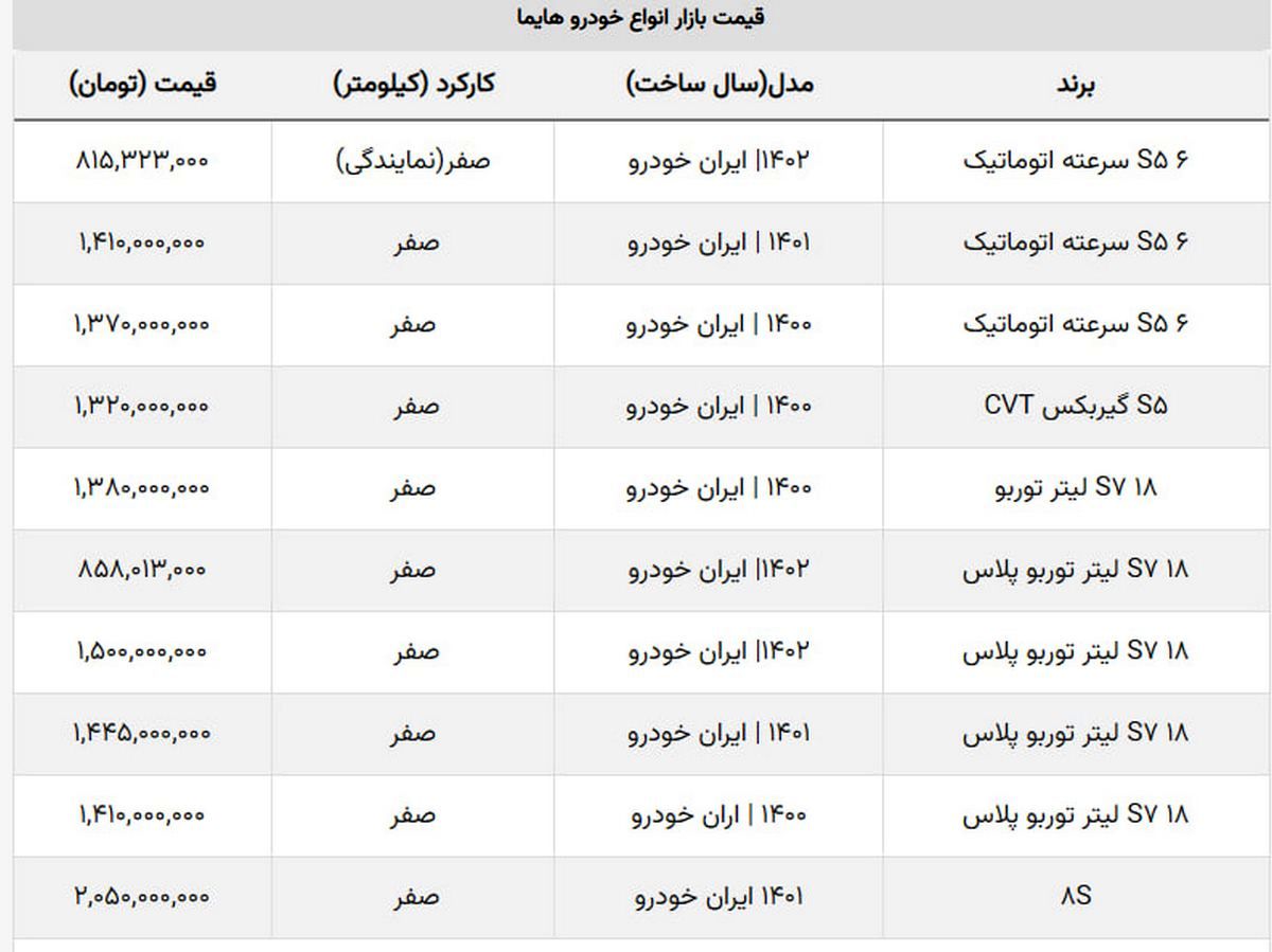 سقوط سنگین جدید ترین مدل هایما در بازار 